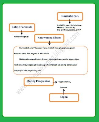 liham kahilingan|Bahagi ng Liham & Mga Halimbawa .